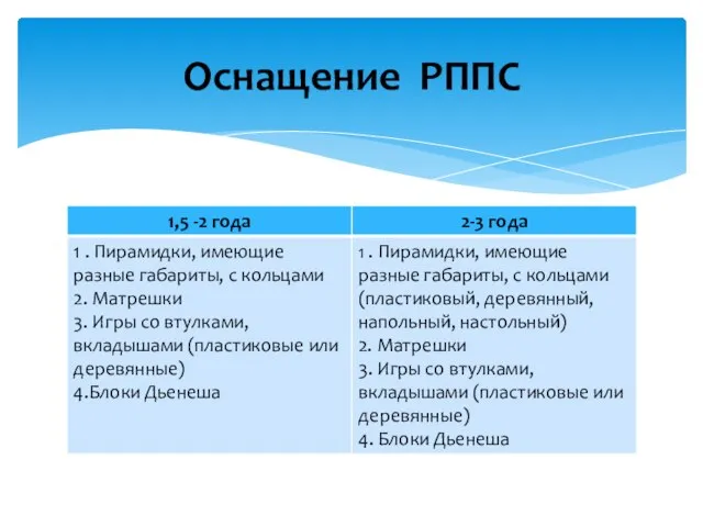 Оснащение РППС