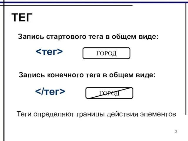 ТЕГ Запись стартового тега в общем виде: ГОРОД Запись конечного тега в