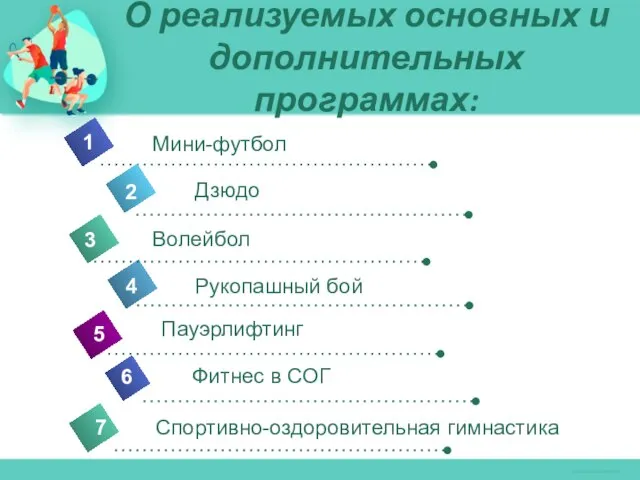 О реализуемых основных и дополнительных программах: 4 Мини-футбол 1 2 3 5