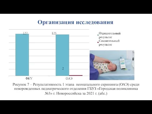 Организация исследования Рисунок 7 – Результативность 1 этапа неонатального скрининга (ОАЭ) среди