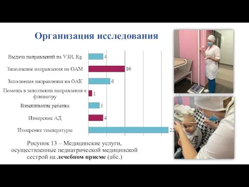 Рисунок 13 – Медицинские услуги, осуществленные педиатрической медицинской сестрой на лечебном приеме (абс.) Организация исследования