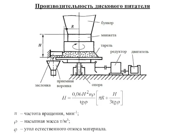 Производительность дискового питателя – частота вращения, мин-1; – насыпная масса т/м3; – угол естественного откоса материала.