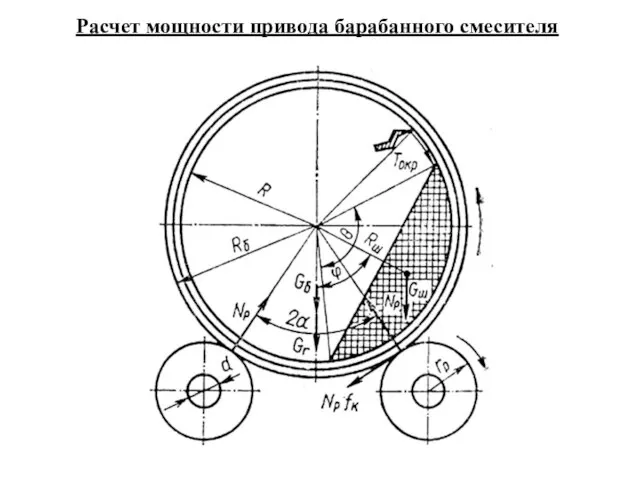 Расчет мощности привода барабанного смесителя