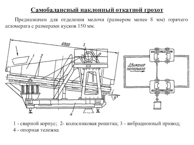 1 - сварной корпус; 2- колосниковая решетка; 3 - вибрационный привод; 4