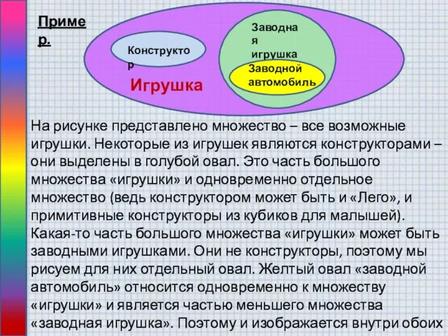 На рисунке представлено множество – все возможные игрушки. Некоторые из игрушек являются