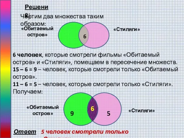 Решение: Чертим два множества таким образом: 6 «Стиляги» «Обитаемый остров» 6 человек,