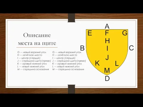 Описание места на щите G — левый верхний угол H — почётное