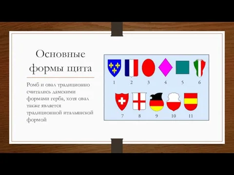 Основные формы щита Ромб и овал традиционно считались дамскими формами герба, хотя