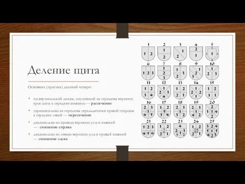 Деление щита Основных (простых) делений четыре: по вертикальной линии, опущенной из середины