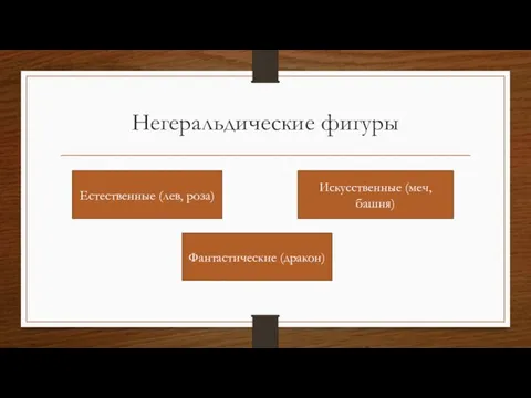 Негеральдические фигуры Естественные (лев, роза) Искусственные (меч, башня) Фантастические (дракон)