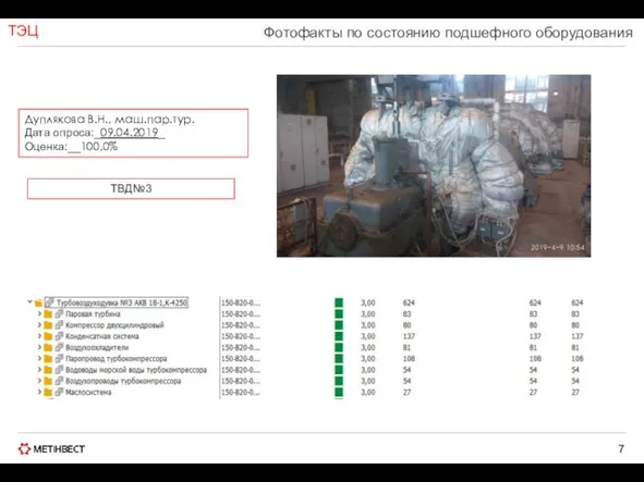 Дуплякова В.Н., маш.пар.тур. Дата опроса:_09.04.2019_ Оценка:__100,0% ТЭЦ Фотофакты по состоянию подшефного оборудования ТВД№3