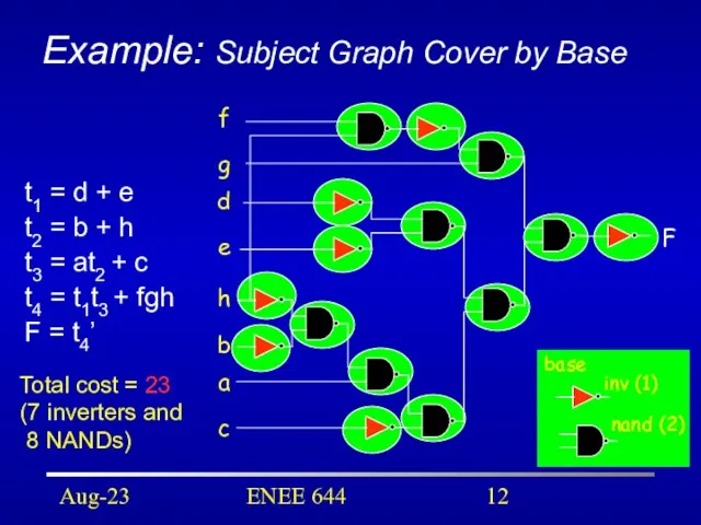 Aug-23 ENEE 644 Example: Subject Graph Cover by Base F f g