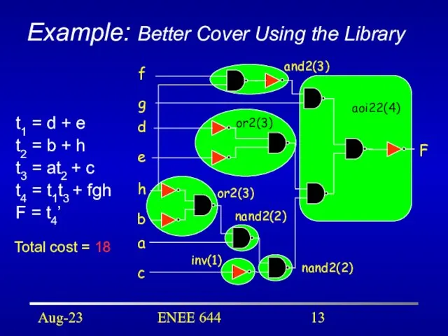Aug-23 ENEE 644 Example: Better Cover Using the Library F f g