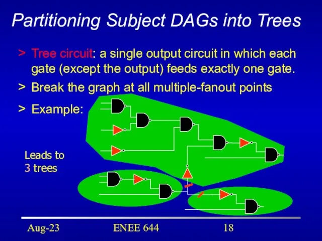 Aug-23 ENEE 644 Partitioning Subject DAGs into Trees Tree circuit: a single