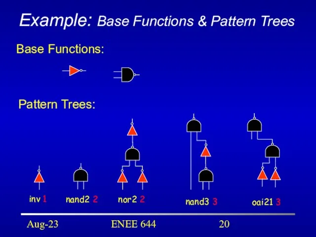 Aug-23 ENEE 644 Example: Base Functions & Pattern Trees inv 1 nand3