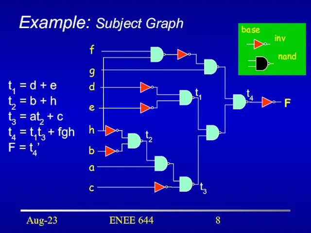 Aug-23 ENEE 644 Example: Subject Graph t1 = d + e t2