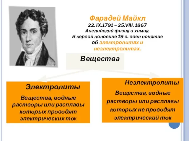 Фарадей Майкл 22. IX.1791 – 25.VIII. 1867 Английский физик и химик. В