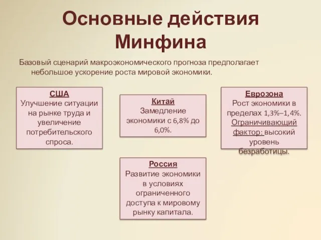 Основные действия Минфина Базовый сценарий макроэкономического прогноза предполагает небольшое ускорение роста мировой