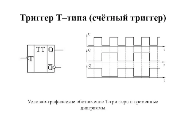 Триггер T–типа (счётный триггер) Условно-графическое обозначение T-триггера и временные диаграммы