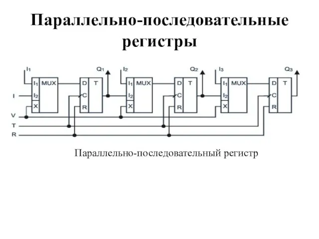 Параллельно-последовательные регистры Параллельно-последовательный регистр