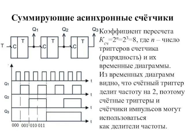 Суммирующие асинхронные счётчики Коэффициент пересчета Ксч=2n=23=8, где n – число триггеров счетчика