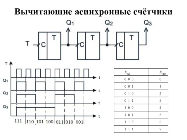 Вычитающие асинхронные счётчики