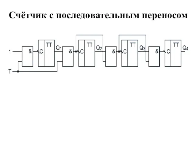 Счётчик с последовательным переносом