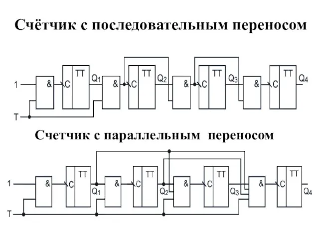 Счётчик с последовательным переносом Счетчик с параллельным переносом