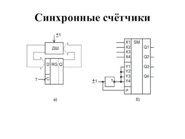 Синхронные счётчики