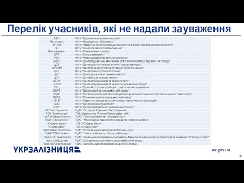 Перелік учасників, які не надали зауваження 4