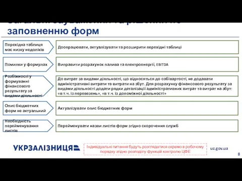 Загальні зауваження та рішення по заповненню форм 8 Індивідуальні питання будуть розглядатися