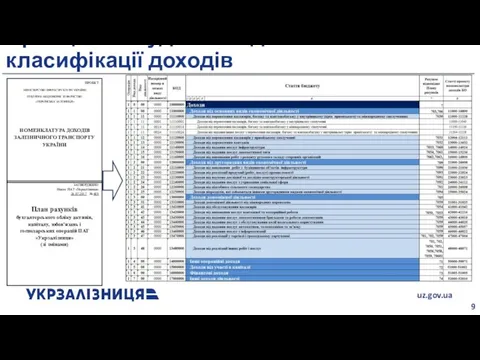 Принцип побудови бюджетної класифікації доходів ПРОЕКТ МІНІСТЕРСТВО ІНФРАСТРУКТУРИ УКРАЇНИ ПУБЛІЧНЕ АКЦІОНЕРНЕ ТОВАРИСТВО