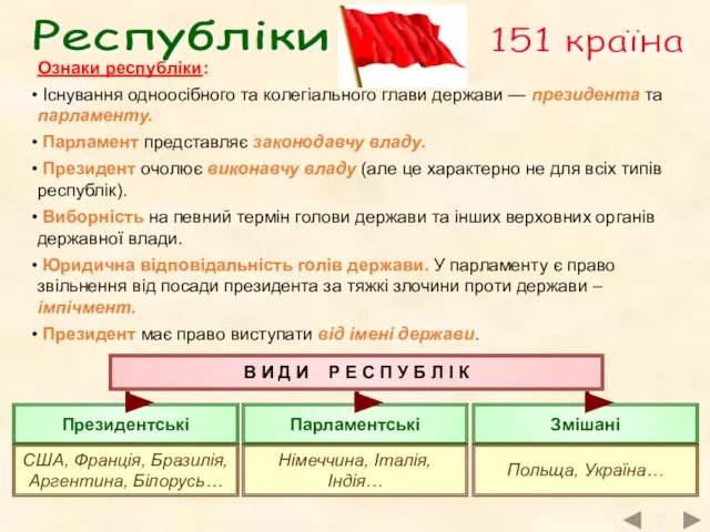 Ознаки республіки: Існування одноосібного та колегіального глави держави — президента та парламенту.