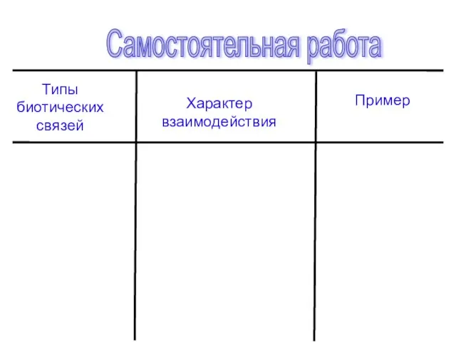 Самостоятельная работа Типы биотических связей Характер взаимодействия Пример