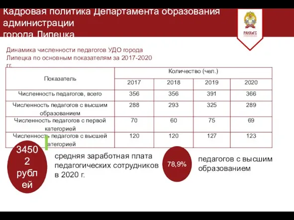 Кадровая политика Департамента образования администрации города Липецка Динамика численности педагогов УДО города