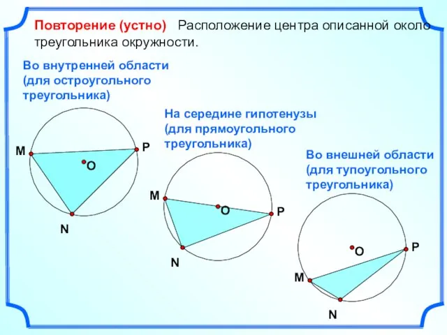 М N P Повторение (устно) Расположение центра описанной около треугольника окружности. М