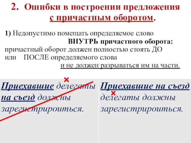 2. Ошибки в построении предложения с причастным оборотом. 1) Недопустимо помещать определяемое