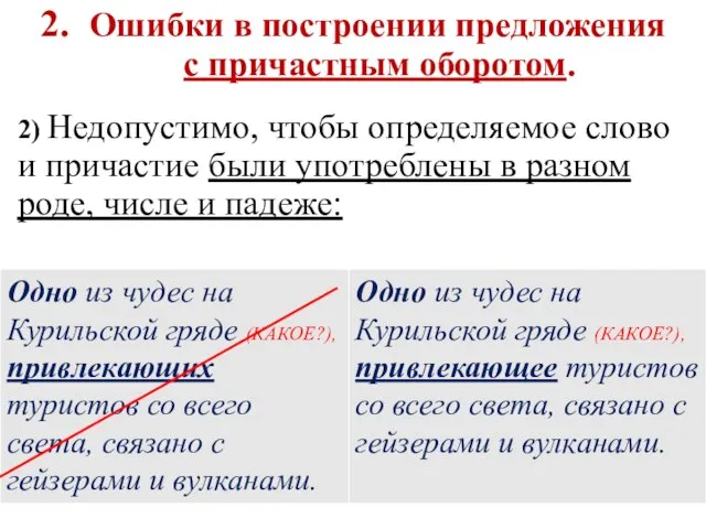 2. Ошибки в построении предложения с причастным оборотом. 2) Недопустимо, чтобы определяемое