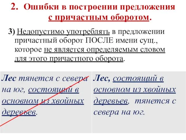 2. Ошибки в построении предложения с причастным оборотом. 3) Недопустимо употреблять в