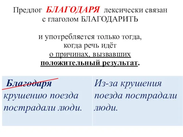 Предлог БЛАГОДАРЯ лексически связан с глаголом БЛАГОДАРИТЬ и употребляется только тогда, когда