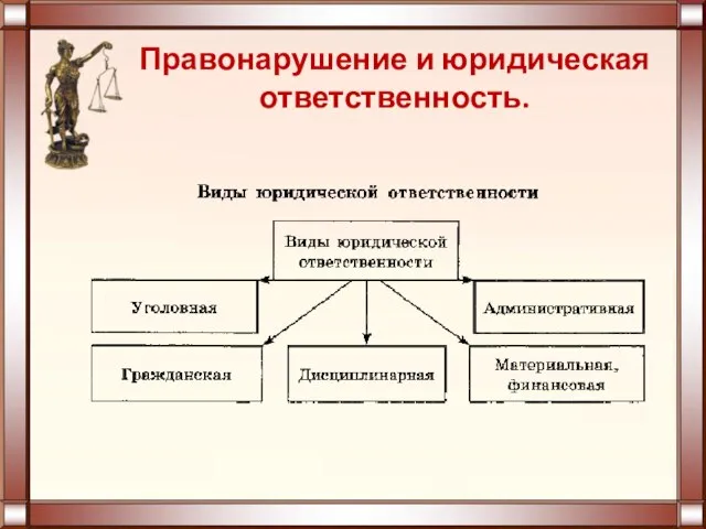 Правонарушение и юридическая ответственность.