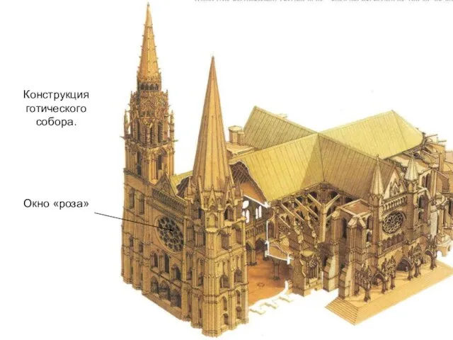 Конструкция готического собора. Окно «роза»