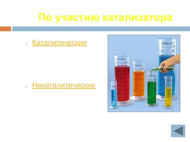 По участию катализатора Каталитические Некаталитические