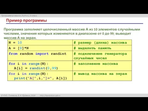 Пример программы Программа заполняет целочисленный массив А из 10 элементов случайными числами,