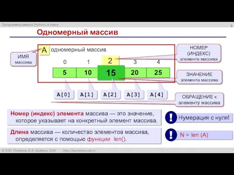 Одномерный массив A одномерный массив 2 15 НОМЕР (ИНДЕКС) элемента массива A[0]