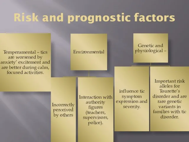 Risk and prognostic factors
