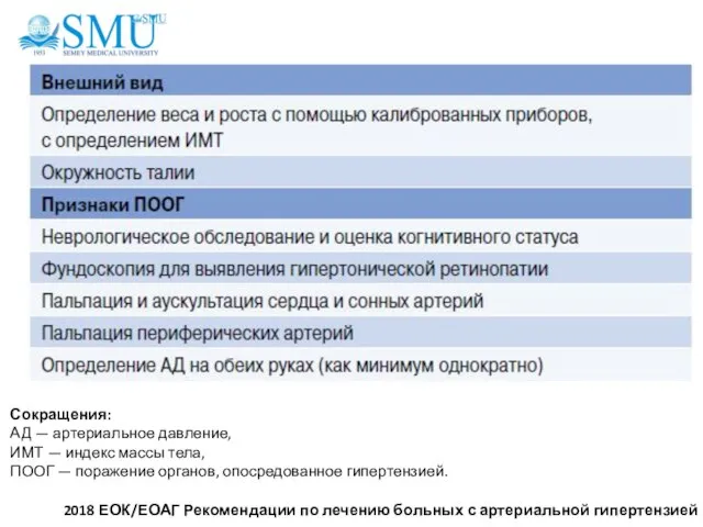 Сокращения: АД — артериальное давление, ИМТ — индекс массы тела, ПООГ —