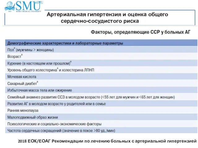 Артериальная гипертензия и оценка общего сердечно-сосудистого риска 2018 ЕОК/ЕОАГ Рекомендации по лечению больных с артериальной гипертензией