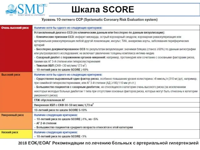 2018 ЕОК/ЕОАГ Рекомендации по лечению больных с артериальной гипертензией Шкала SCORE