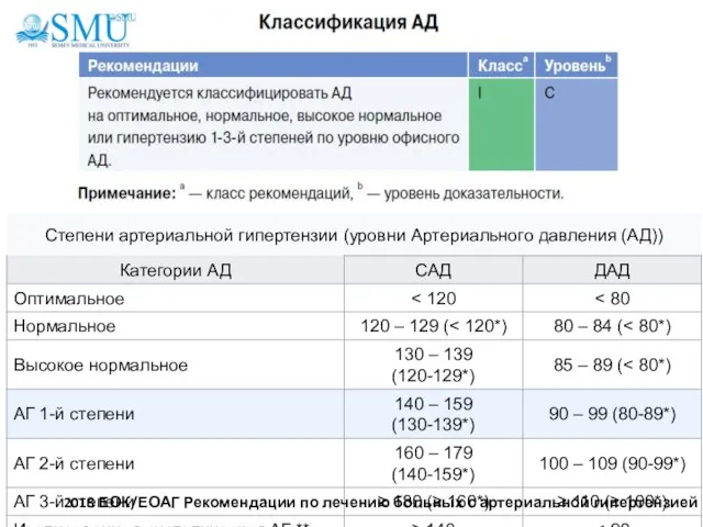 2018 ЕОК/ЕОАГ Рекомендации по лечению больных с артериальной гипертензией